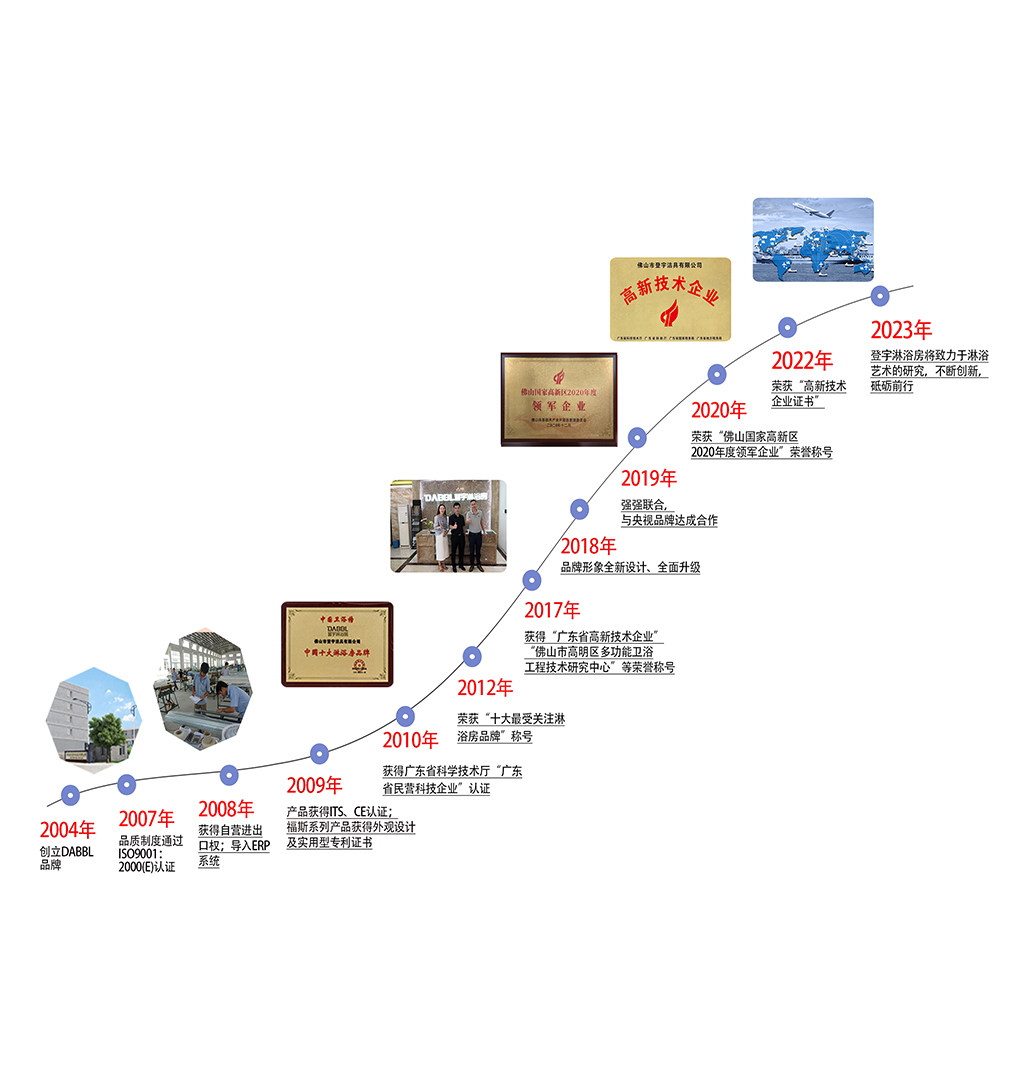 為什么選擇 為什么選擇